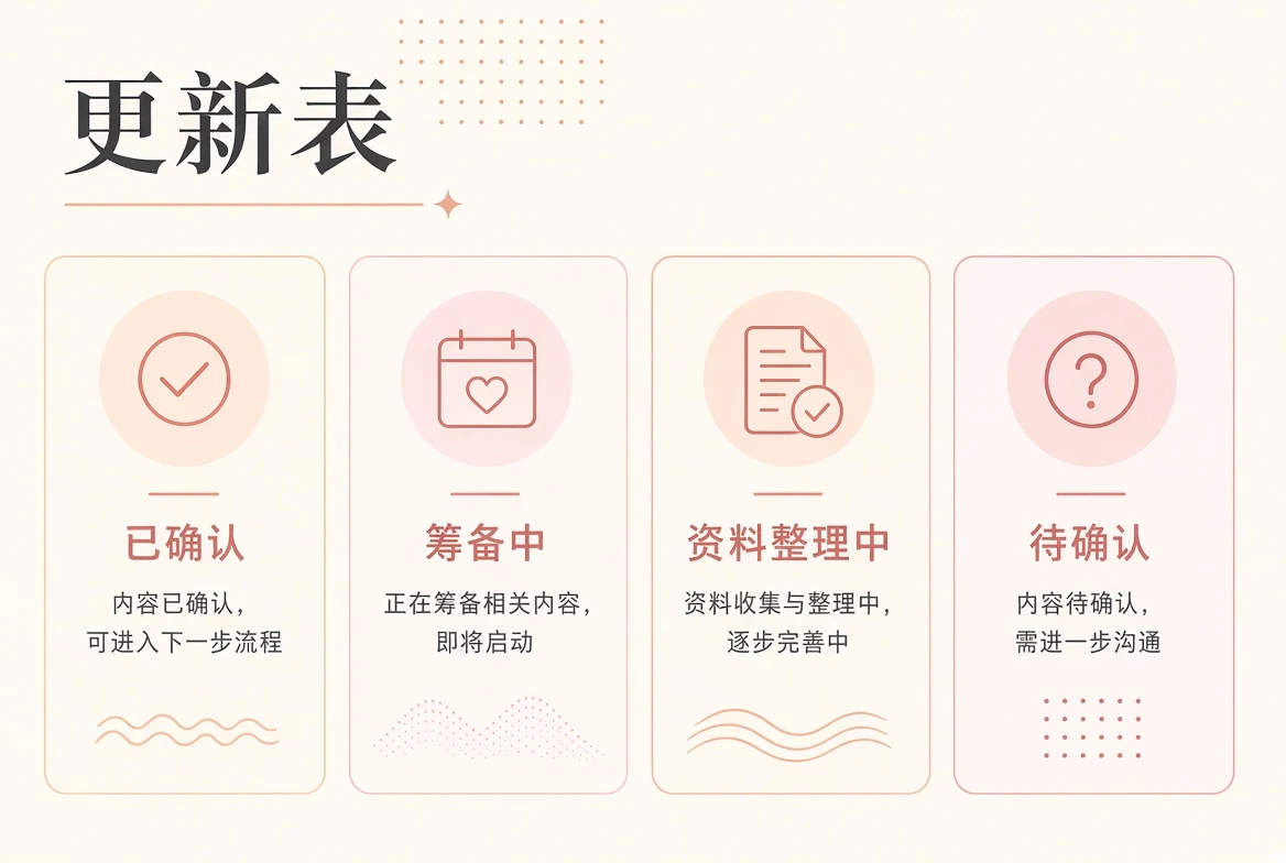 阅读方向与内容日历主题图